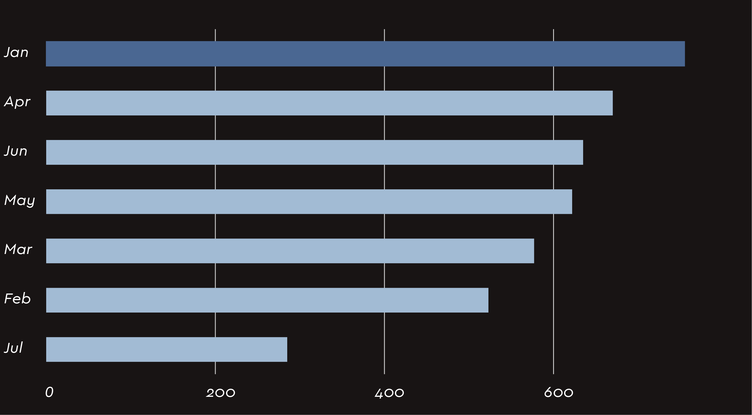 all_quakes_per_month