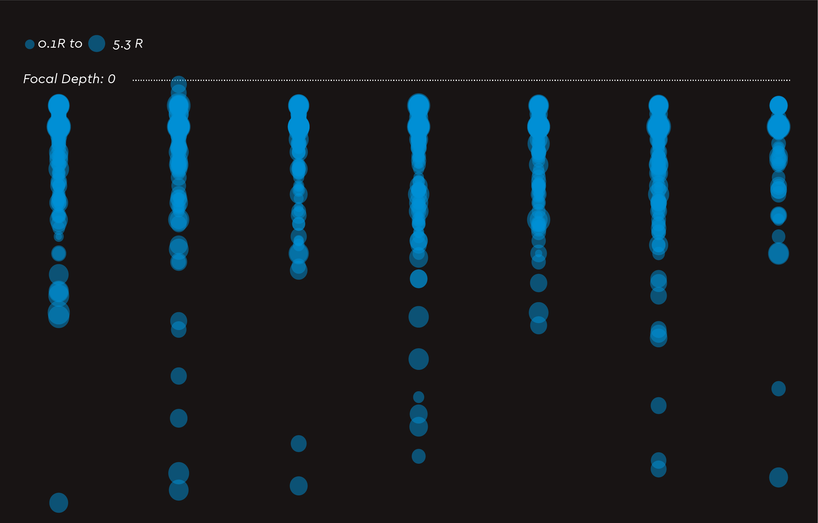 all_quakes_per_magnitude_and_depth