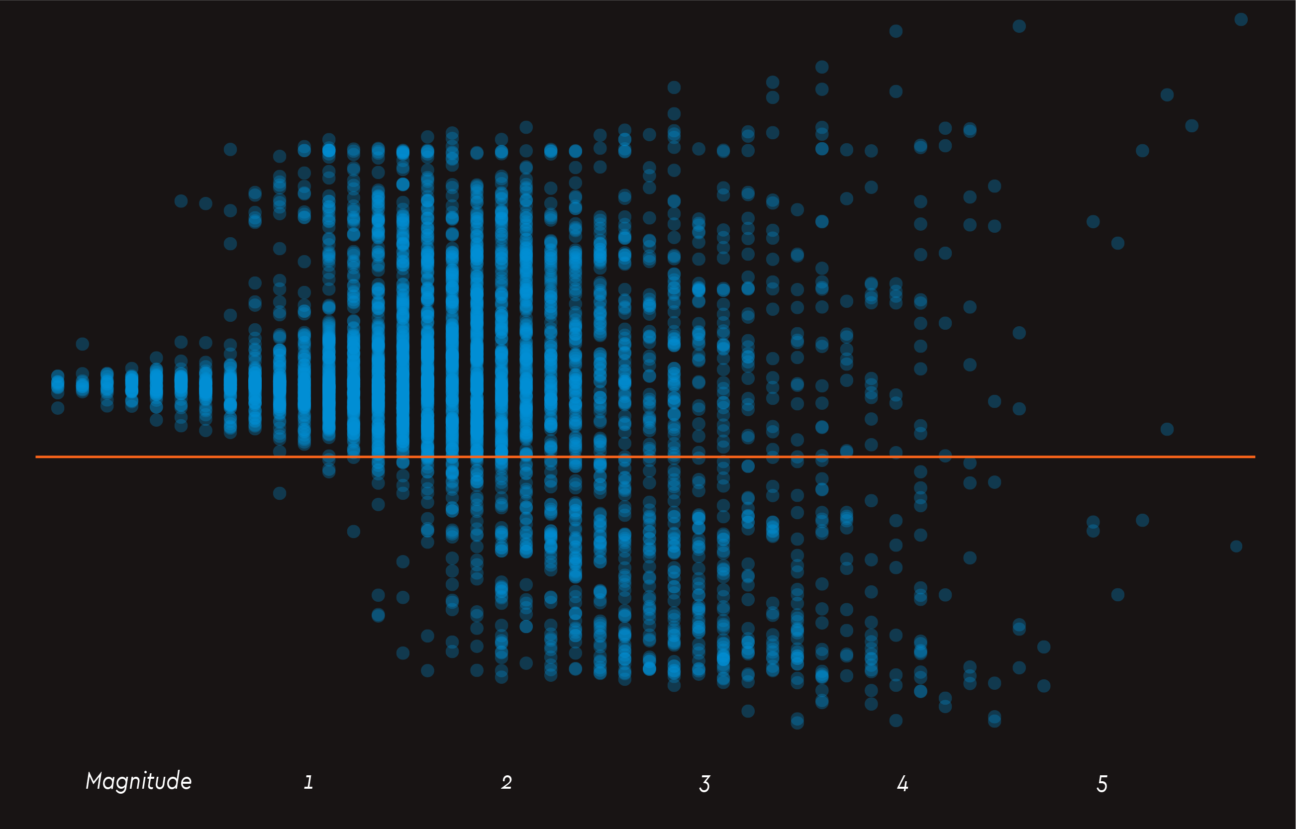 all_quakes_per_latitude